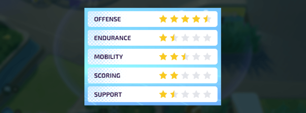 Pokémon Unite Offense, Endurance, Mobility, Scoring, Support stats explained