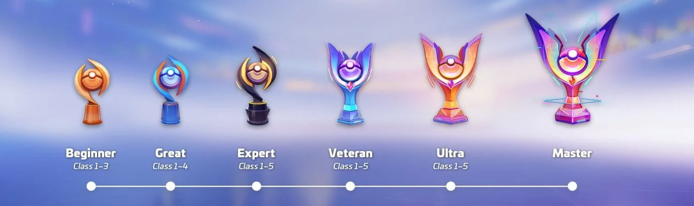 Ranking System in Pokemon Unite. All ranks and classes